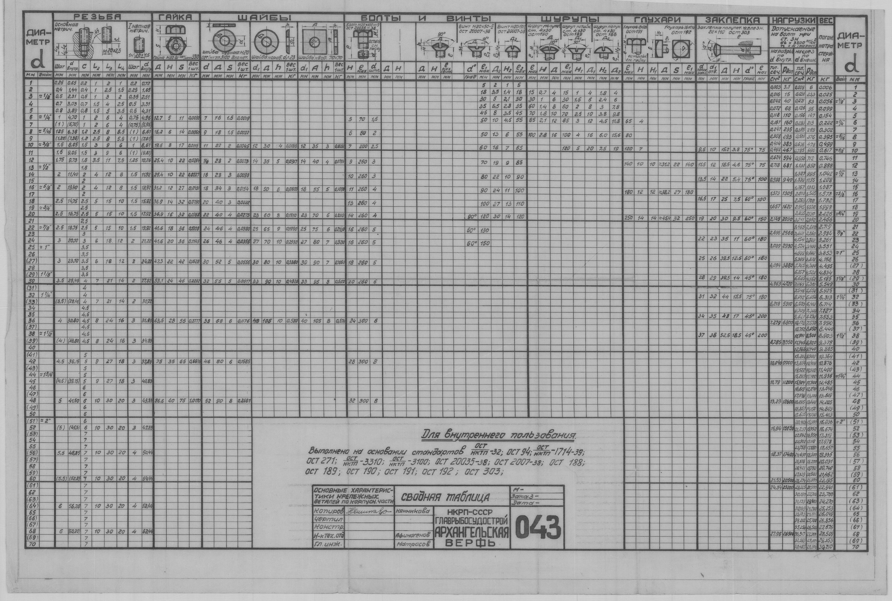 043_КрепежныеДетали_Для_КорпуснойЧасти_СводнаяТаблица_СудовоеУстройство.pdf