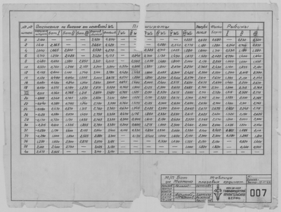 Thumbnail for 007_БотДляМурмана_ТаблицаПлазовыхОрдинат_1947.pdf