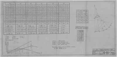 Thumbnail for 044_БотДляМурмана_РасчетУстойчивости_1943.pdf