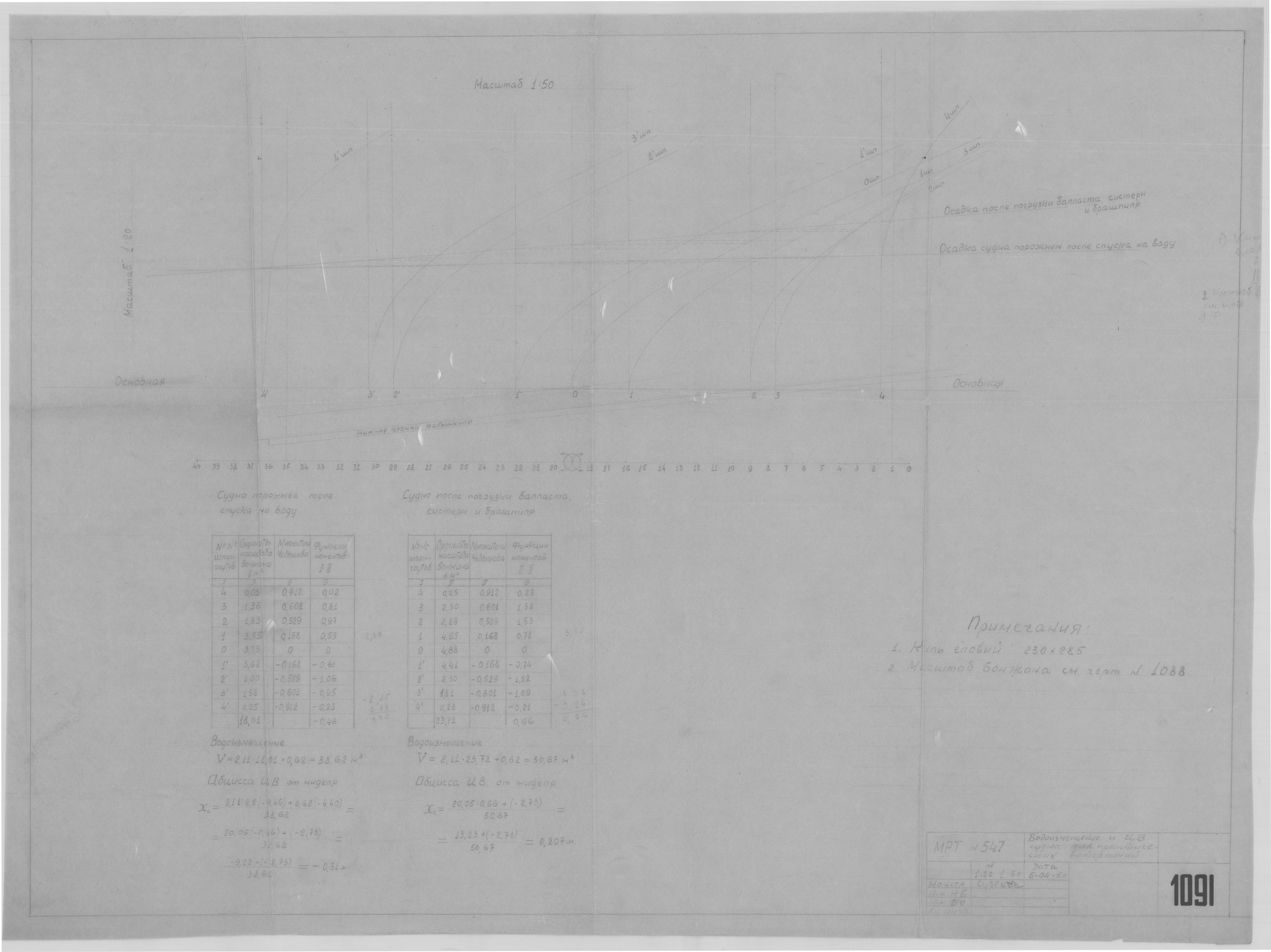1091_МРТ№547_Водоизмещение_И_Положение_ЦВ_1950