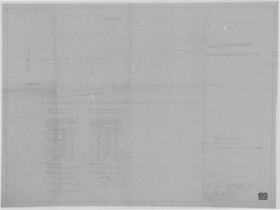 Thumbnail for 1091_МРТ№547_Водоизмещение_И_Положение_ЦВ_1950