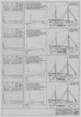 Thumbnail for 1177_1_МоторноПарусноеЭкспедиционноеСудно_ИнформационныеДанныеОбОстойчивости_1950