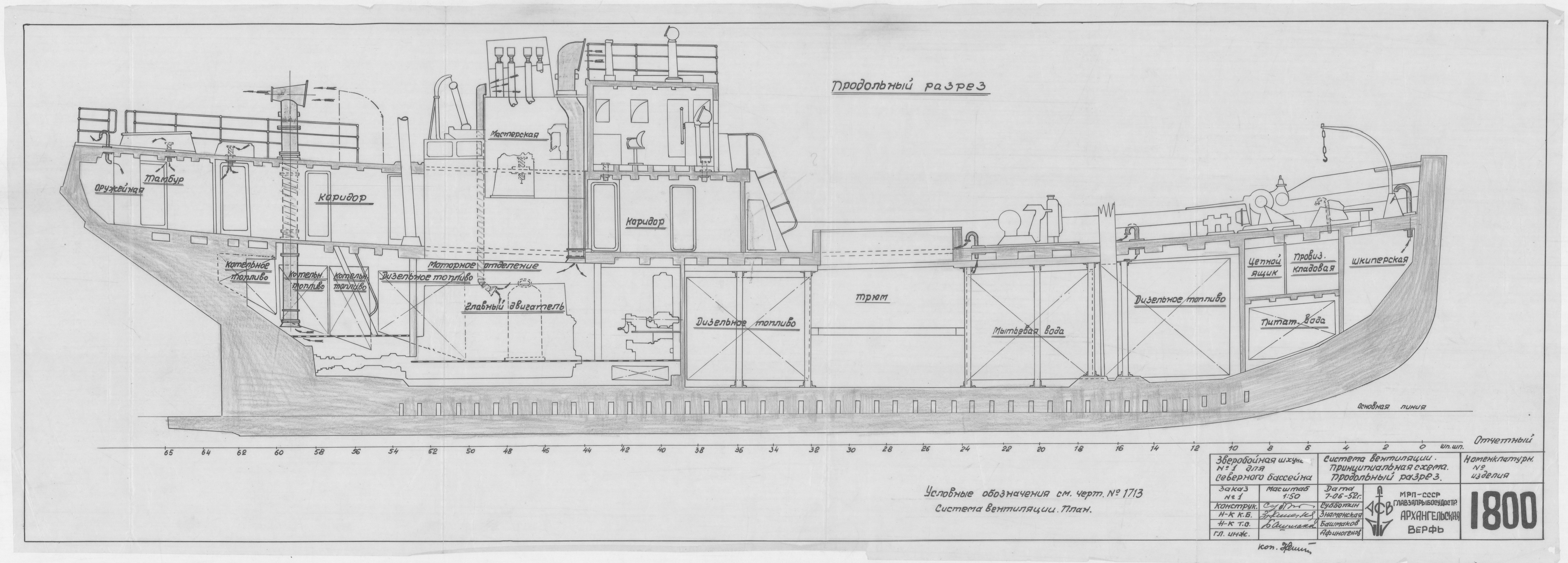 1800_ЗверобойнаяШхуна_СистемаВентиляции_Схема_ПродольныйРазрез_1952