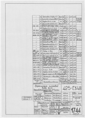 Thumbnail for 1744_2_ЗверобойнаяШхуна_Опреснитель_3тсутки_1952