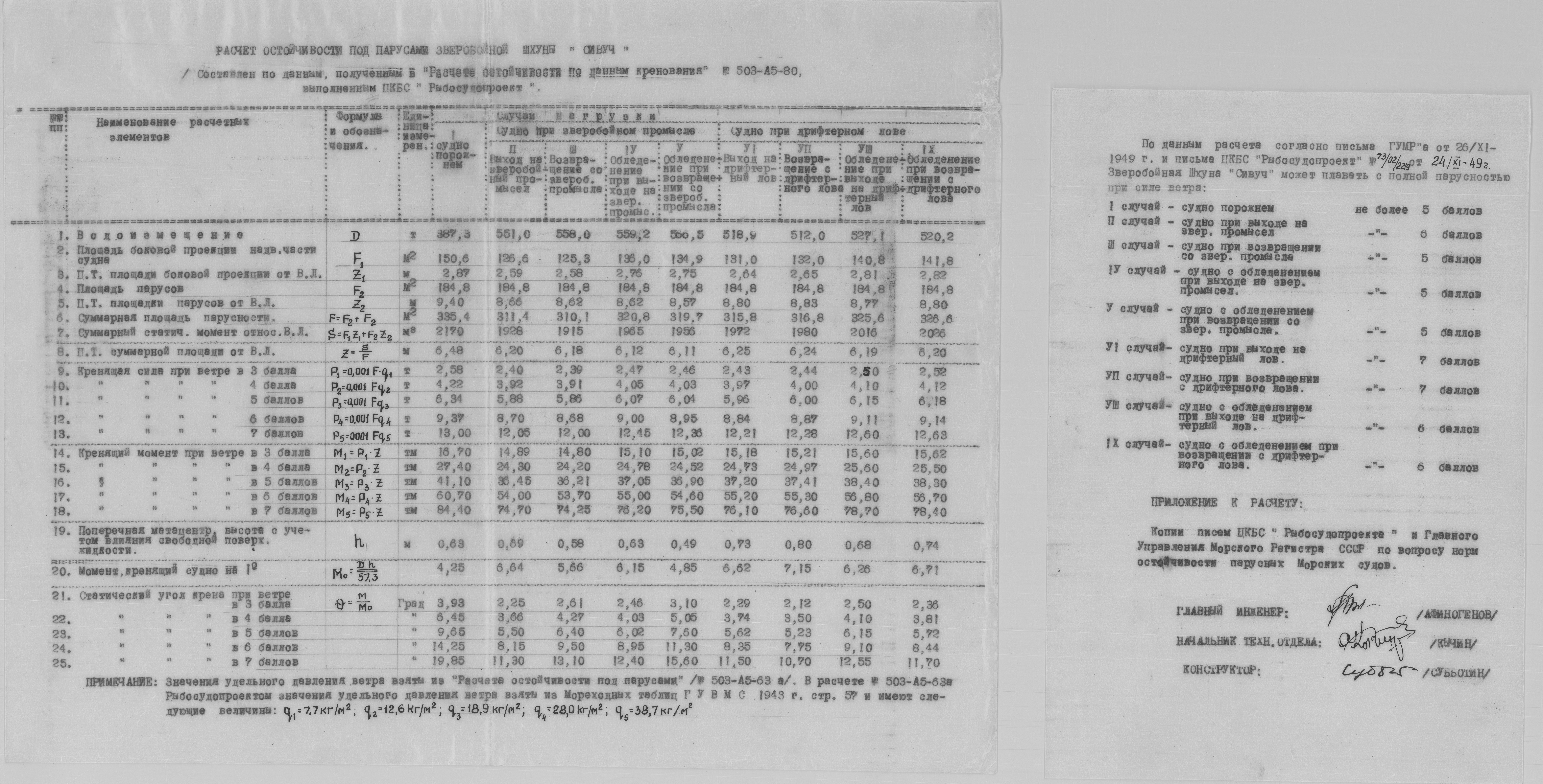 Расчет_Остойчивости_Под_Парусами_ЗверобойнойШхуны_Сивуч.pdf