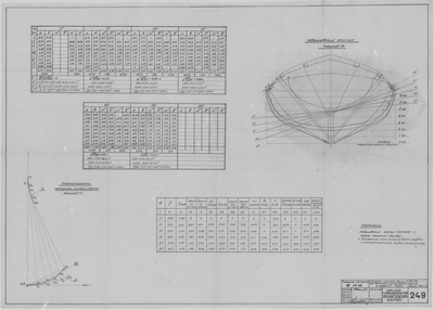 Thumbnail for 249_ПарусноМоторнаяЁла_РасчетОстойчивости_НаБольшихУглахКрена_3,68_0,625_1943