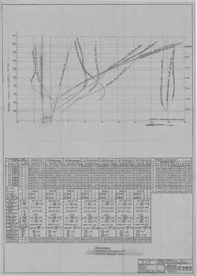 Thumbnail for 252_МоторноПаруснаяЁла_ТаблицаРасчета_КривыеЭлементовТеоретическогоЧертежа_1943