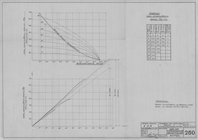 Thumbnail for 260_МоторноПаруснаяЁла_ДиаграммаПлечОтстойчивостиФормы_1943