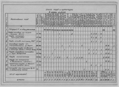 Thumbnail for 2093_Прил1_ЗверобойнаяШхуна3_ТрубопроводОхлаждения_ПринципиальнаяСхема_ОписьТрубАрматуры_1953.pdf