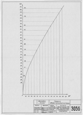 Thumbnail for 3056_Мотобот_ГрафикОбъемаТопливнойЦистерны_1959
