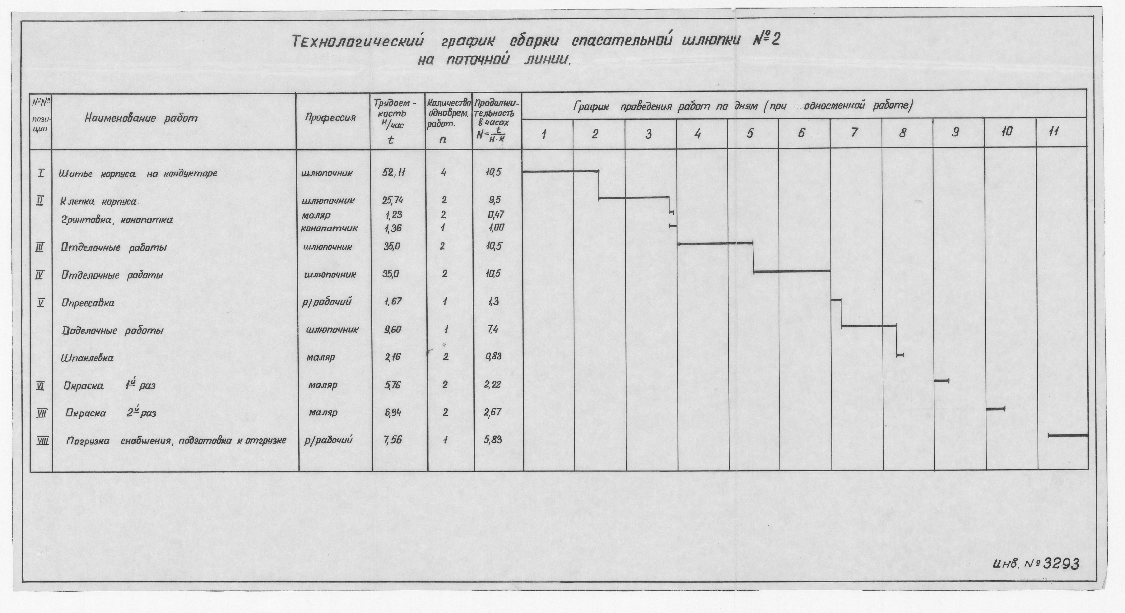 3293_СпасательнаяШлюпка№2_ТехнологическийГрафикСборки