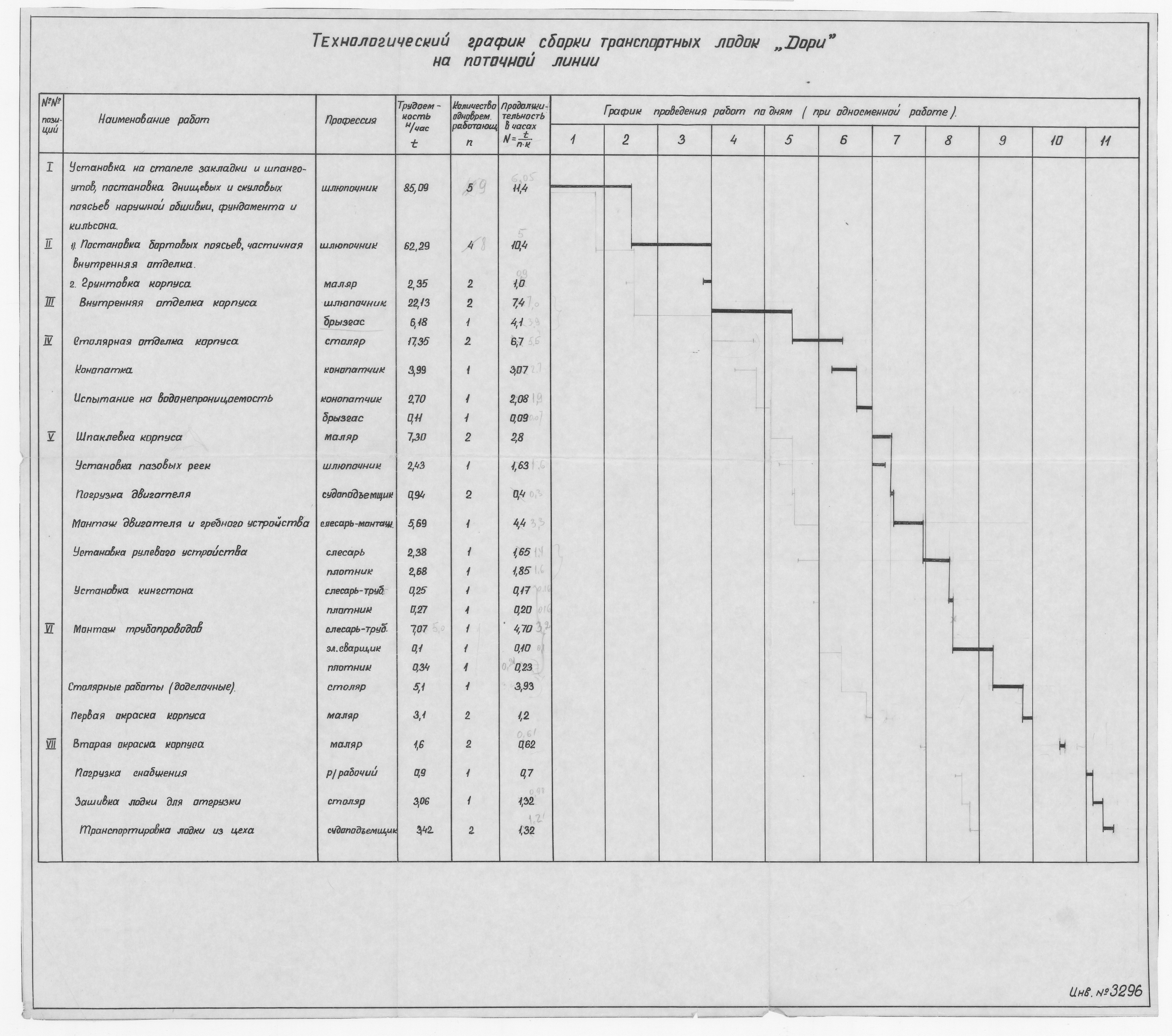 3296_Дори_Транспортная_ТехнологическийГрафикСборки
