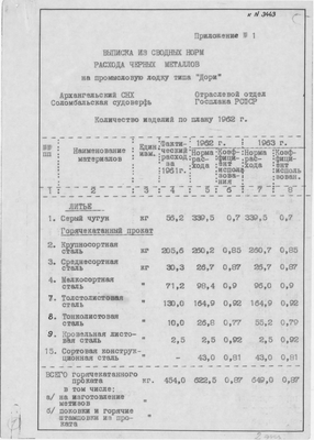 Thumbnail for 3443_1_Дори_Транспортная_ВыпискаИзНормРасхода_1962.pdf