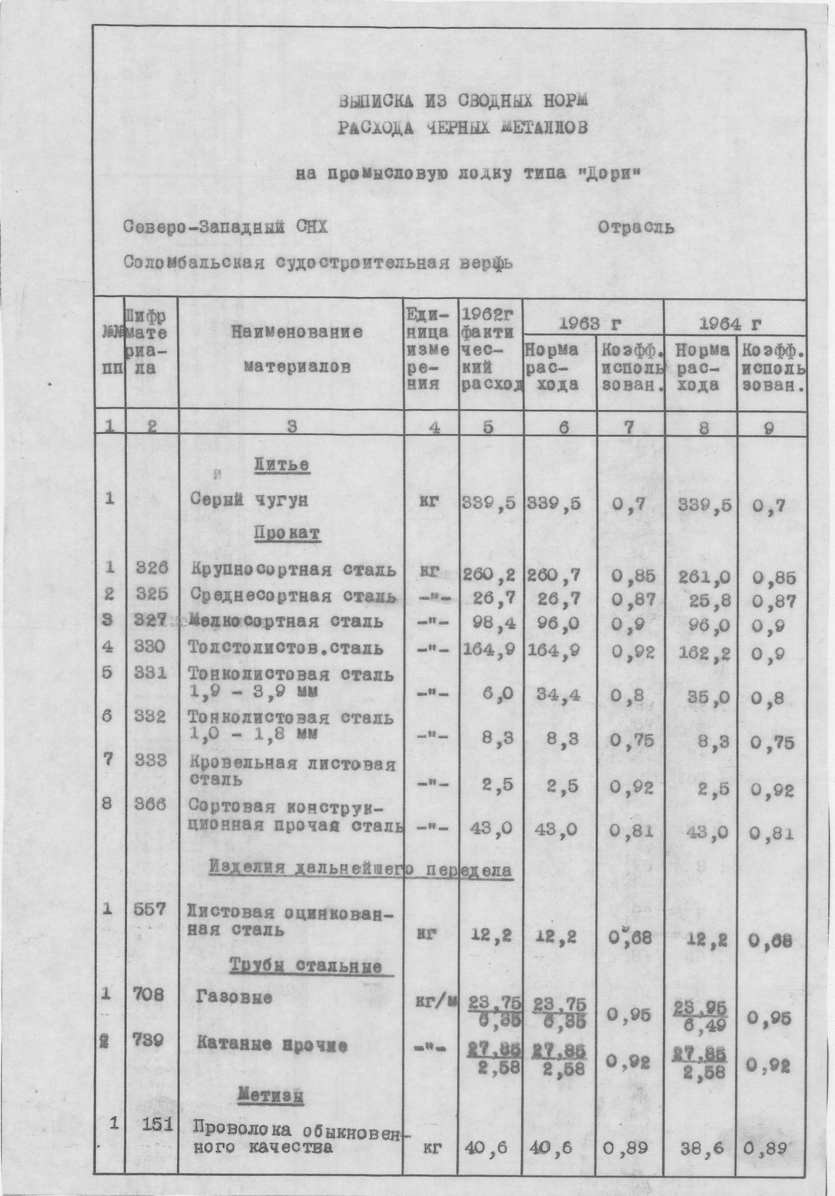 3554_2_Дори_Промысловая_ВыпискаИзСводныхНормРасхода_1963.pdf