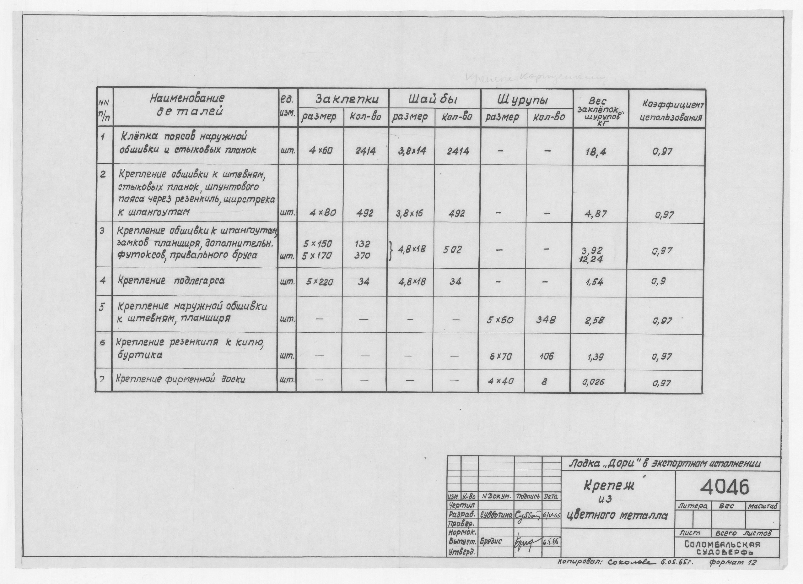 4046_Дори_Экспортная_КрепежИзЦветногоМеталла_1965