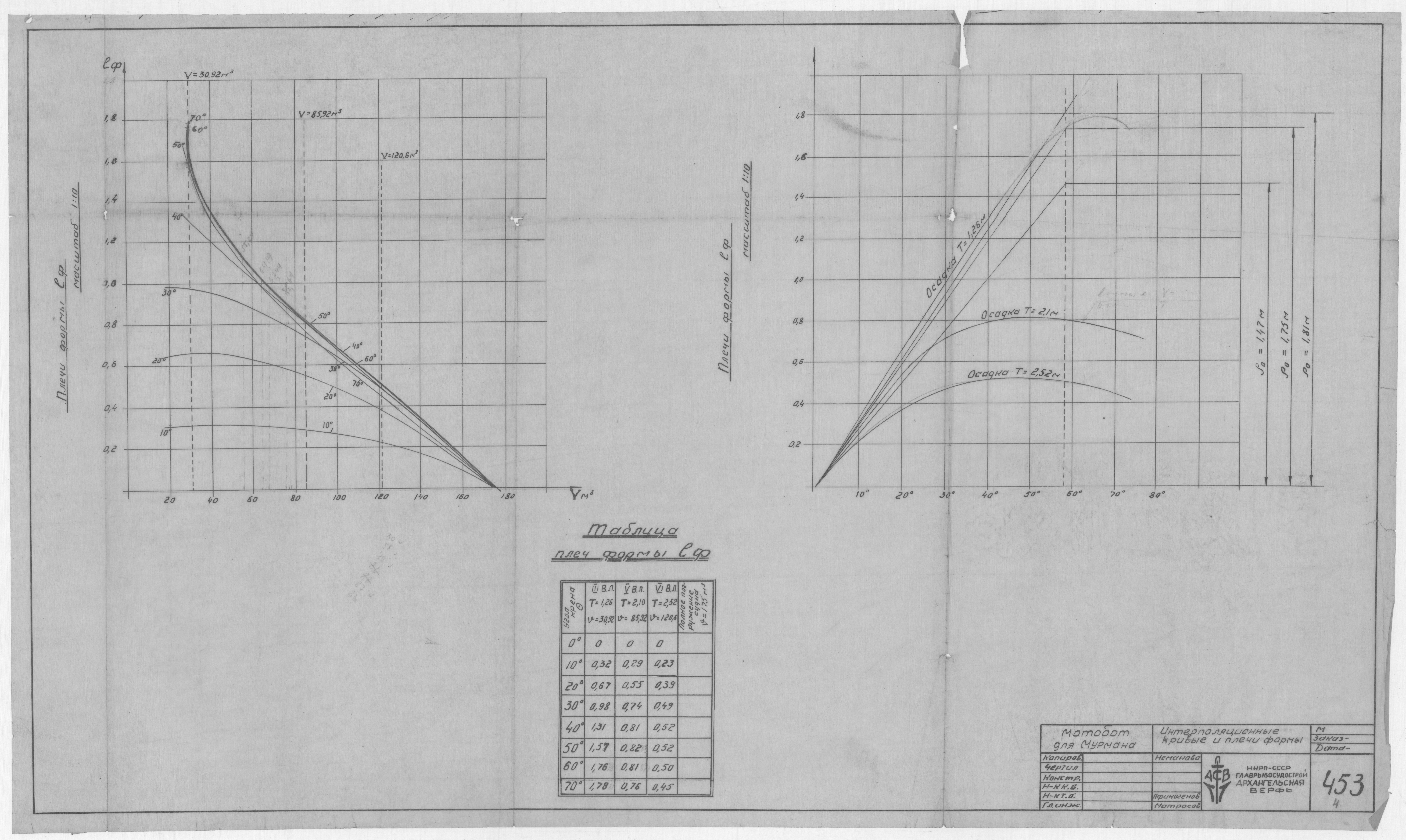 453_МотоБотДляМурмана_ИнтерполяционныеКривые_и_Плечи_Формы