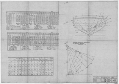 Thumbnail for 449_МотоБотДляМурмана_РасчетОстойчивостиНаБольшихУглах_кроме_v=30,92_Т=1,26