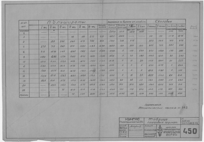 Thumbnail for 450_КУНГАС_Грузоподъемность_25т_ТаблицаПлазовыхОрдинат_1945