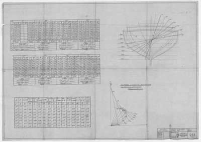 Thumbnail for 451_МотоБотДляМурмана_РасчетОстойчивостиНаБольшихУглах_кроме_v=85,92_Т=2,1