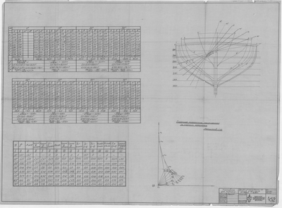 Thumbnail for 452_МотоБотДляМурмана_РасчетОстойчивостиНаБольшихУглах_кроме_v=120,6_м3_Т=2,52