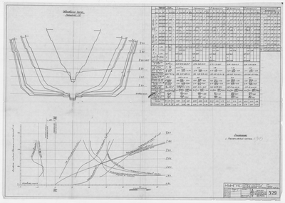 Thumbnail for 529_КУНГАС_ТаблицаРасчетаИКривыеЭлементовТеорЧертежа_1945