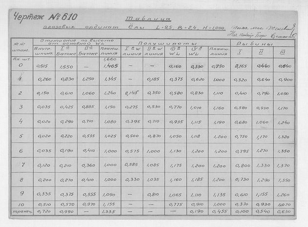 610_ПарусноМоторнаяЁла_ТаблицаПлазовыхОрдинат_1947