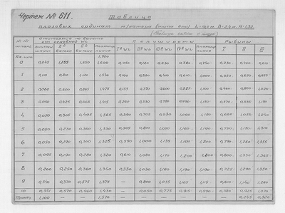 Thumbnail for 611_КатерТипаЁла_ТаблицаПлазовыхОрдинат