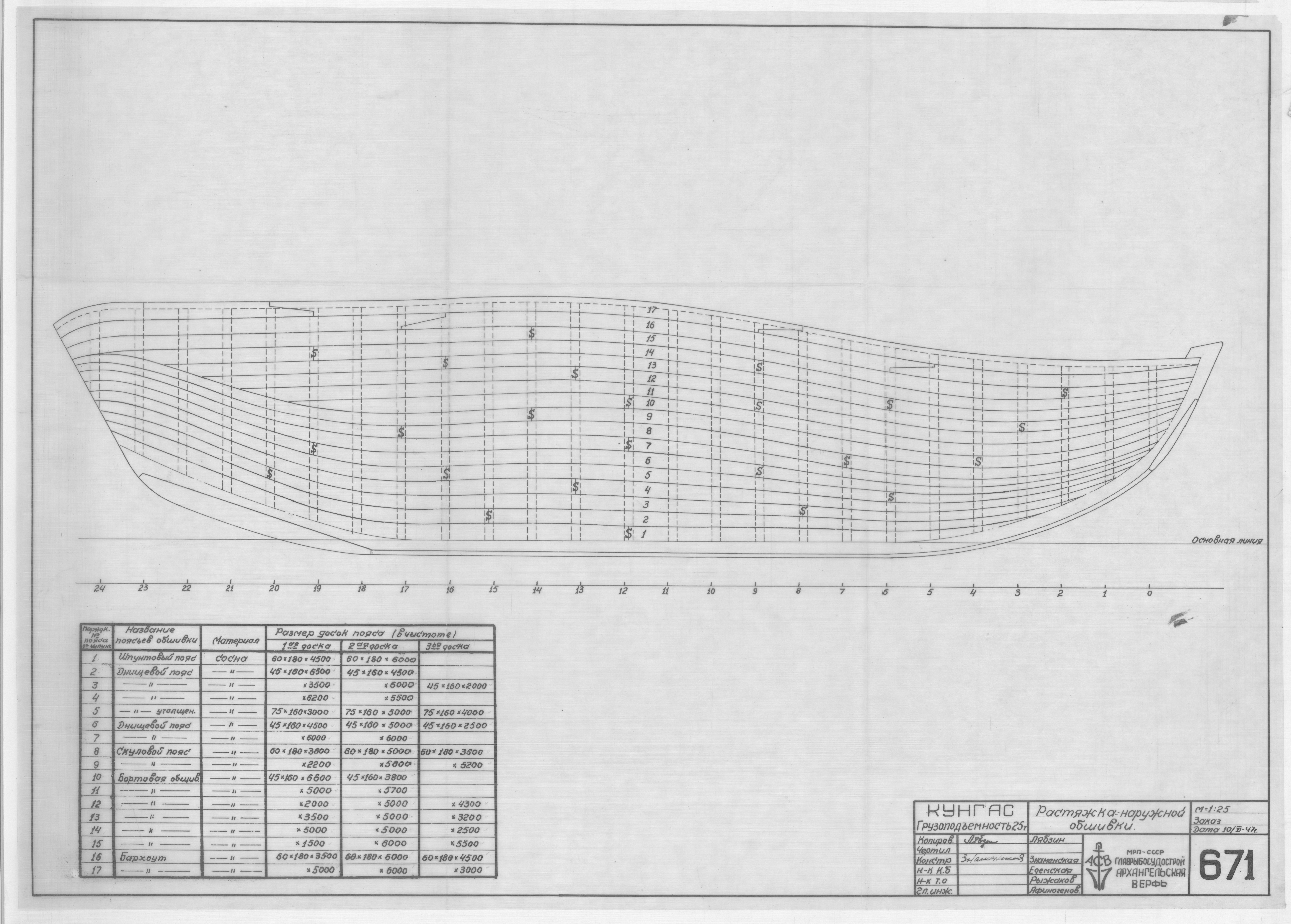 670_Кунгас_25т_РастяжкаВнутреннейОбшивки_1947
