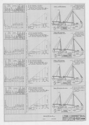 Thumbnail for 1008_2_ОпределениеОстойчивостиМРТ№538_1949