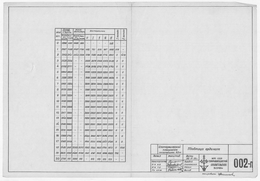 002_п_ИзотермическийПлашкоут_45т_ТаблицаОрдинат_1955