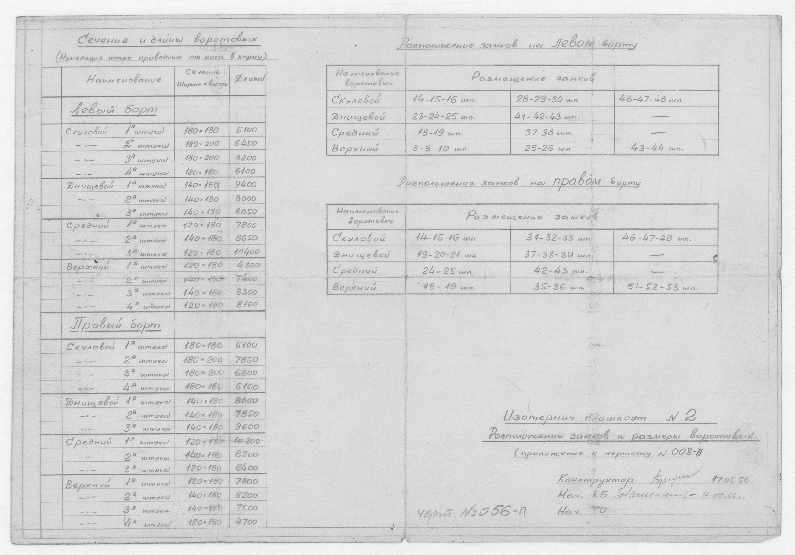056_п_ИзотермическийПлашкоут2_РасположениеЗамков_РазмерыВоротовых_1956