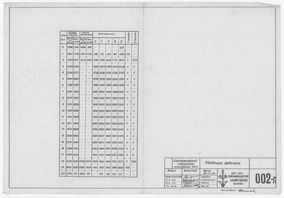 Thumbnail for 002_п_ИзотермическийПлашкоут_45т_ТаблицаОрдинат_1955