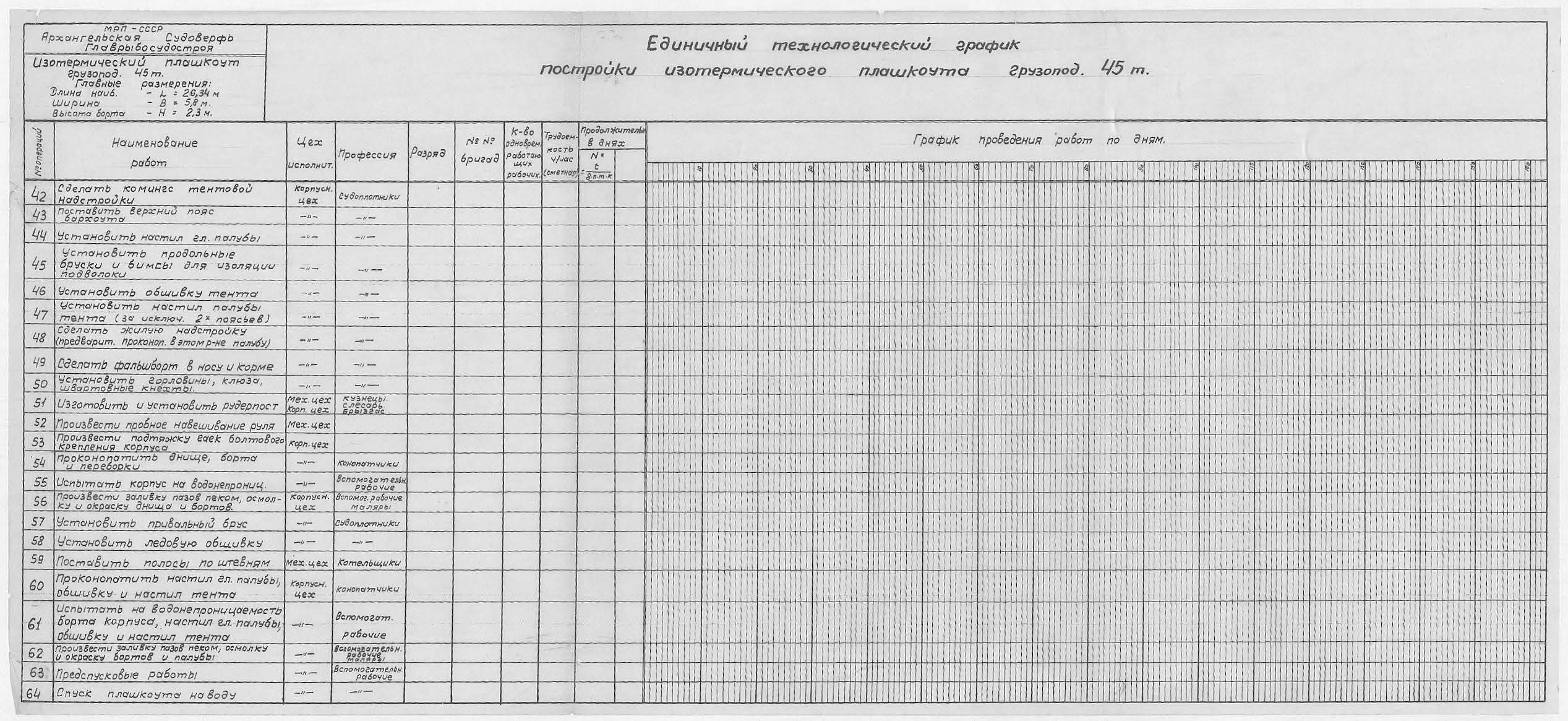 ИзотермическийПлашкоут_45т_ЕдиныйТехнологическийГрафикПостройки.pdf