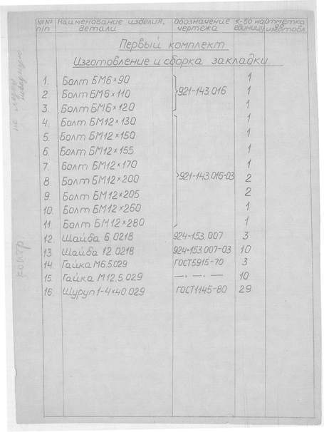 ЛодкаРыболовная_ПервыйКомплект_ИзготовлениеСборкаЗакладки