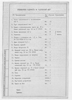 Thumbnail for 02_БП-153.011ФС_ПетровскийБот_УпаковочнаяВедомость