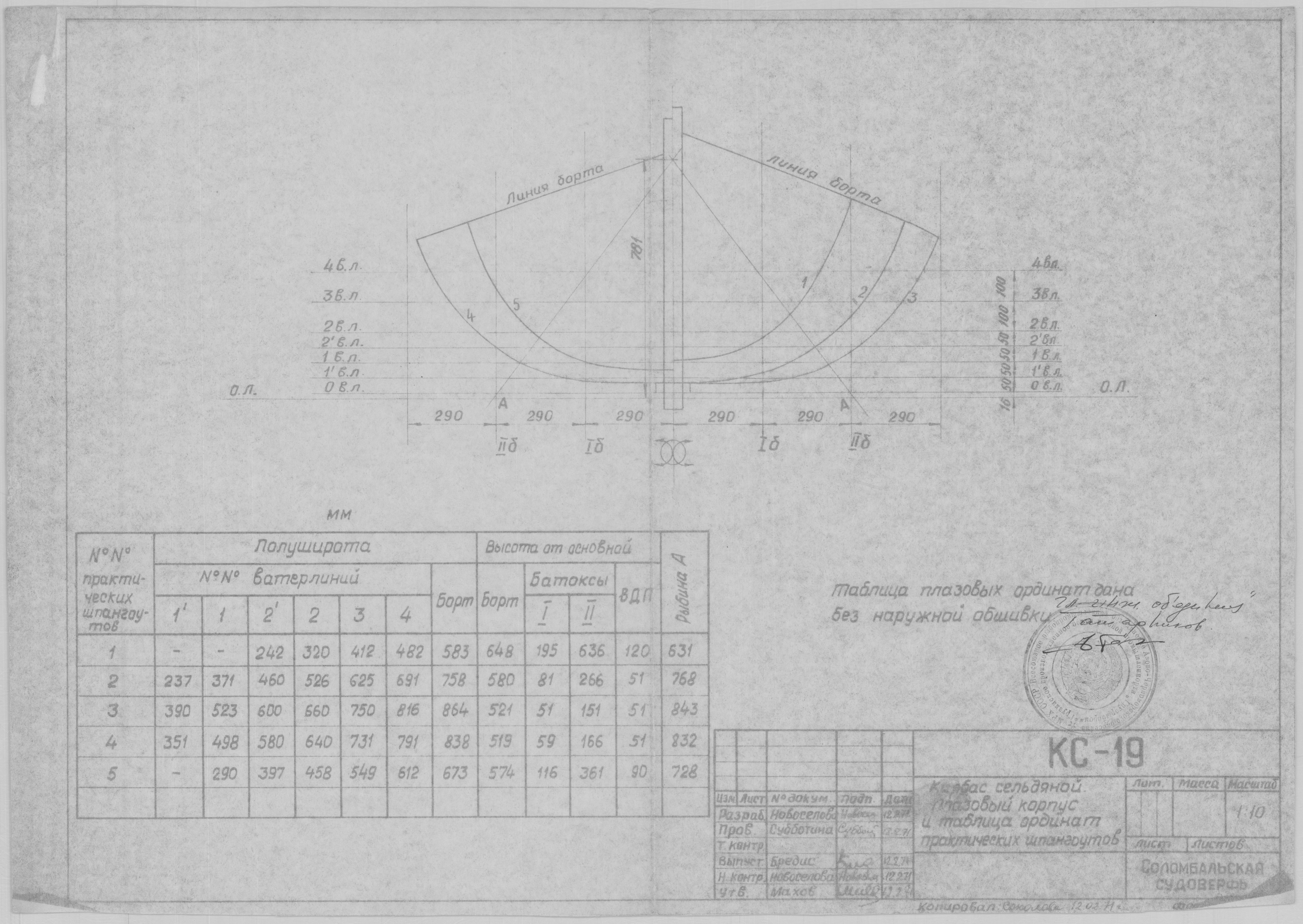 КС_19_КарбасСельдяной_ПлазовыйКорпус_ТаблицаОрдинатПрактическихШпангоутов_1971