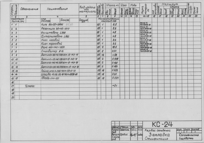 Thumbnail for КС_24_КарбасСельдяной_Закладка_Спецификация_1979.pdf