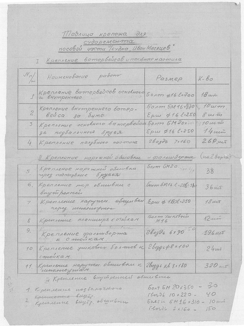 24_Профессор ИванМесяцев_ТаблицаКрепежаДляРемонтаНосовойЧасти