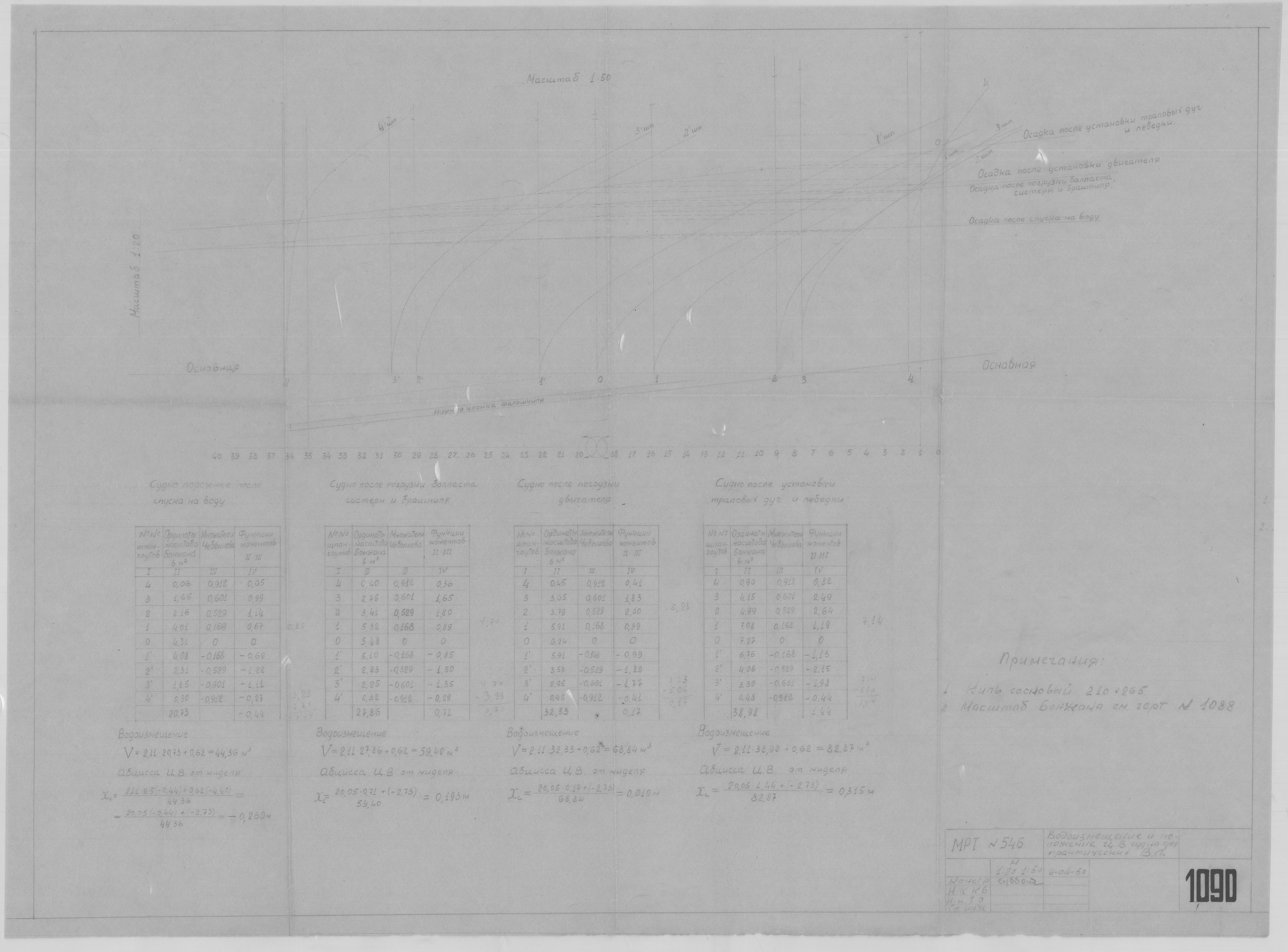 1090_МРТ№546_Водоизмещение_И_Положение_ЦВ_1950