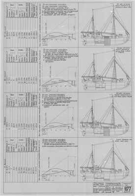 Thumbnail for 1177_2_МоторноПарусноеЭкспедиционноеСудно_ИнформационныеДанныеОбОстойчивости_1950-