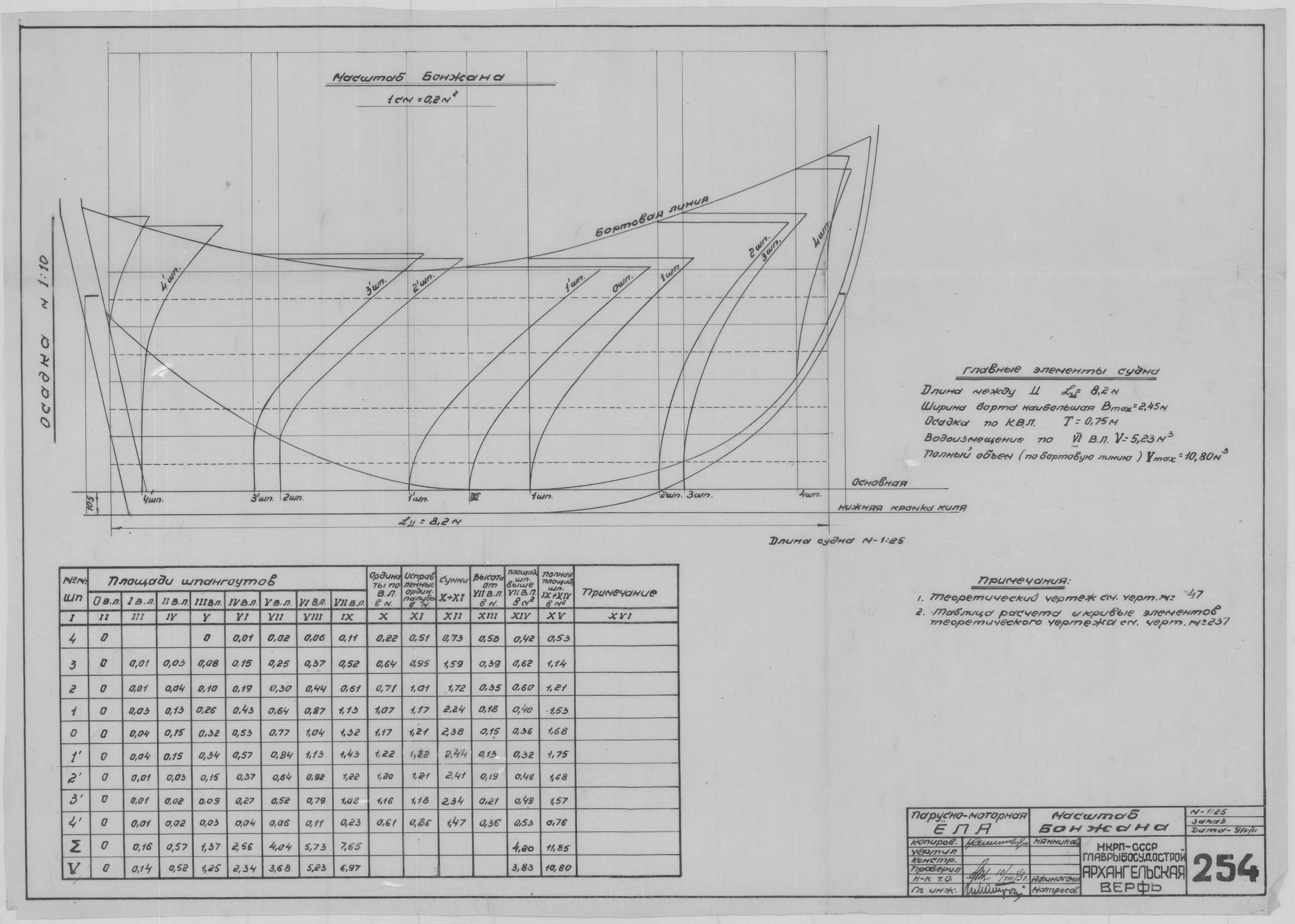 254_ПарусноМоторонаяЁла_МасштабБонжана_1943
