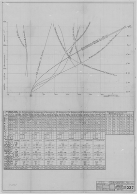 Thumbnail for 237_КатерСудоверфь№1_ТаблицаРасчета_КривыеЭлементовТеоретическогоЧертежа _1943