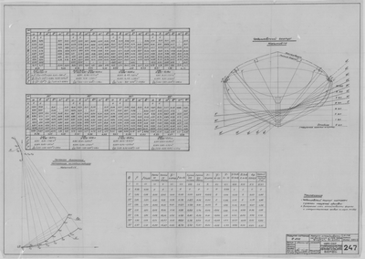 Thumbnail for 247_ПарусноМоторнаяЁла_РасчетОстойчивости_НаБольшихУглахКрена_1,25_0,375_1943