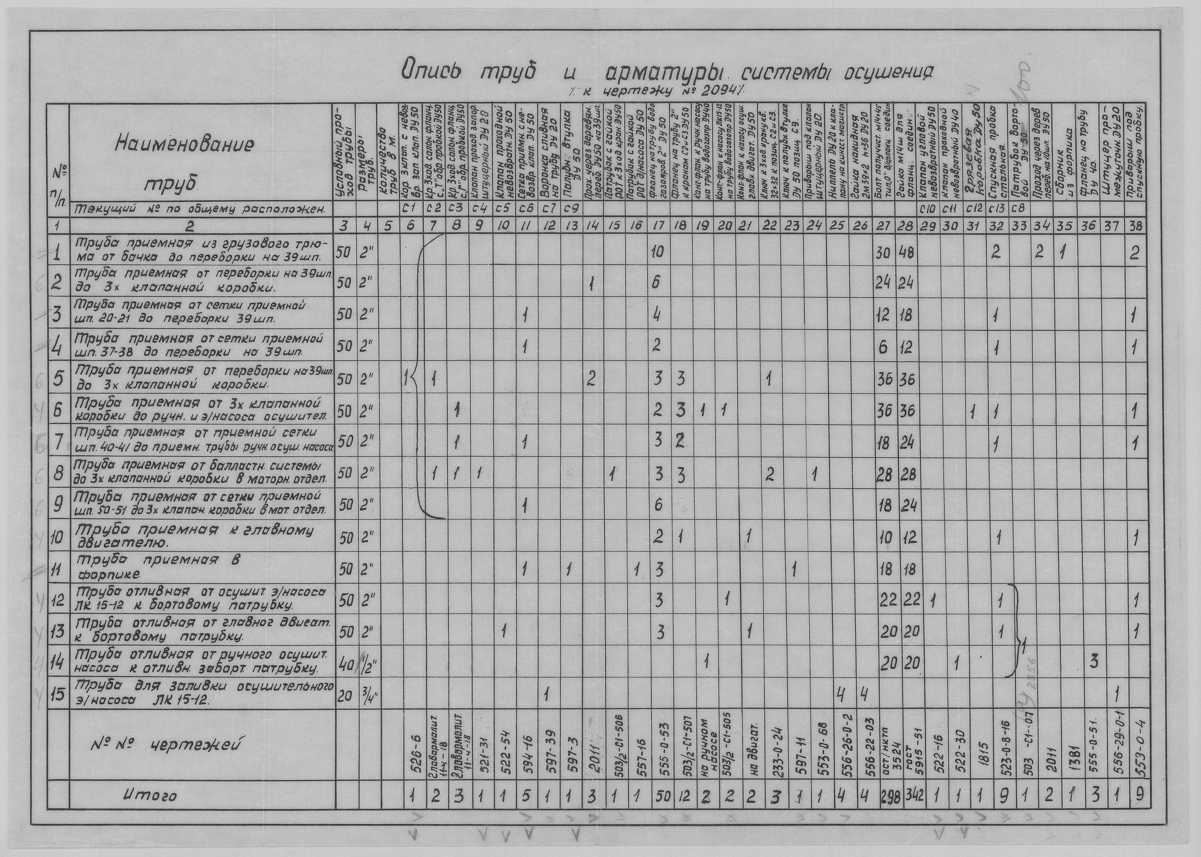 2094_Прил1_ЗверобойнаяШхуна_СистемаОсушения_ПринципиальнаяСхема_ОписьТрубАрматуры_1953.pdf