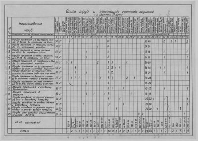Thumbnail for 2094_Прил1_ЗверобойнаяШхуна_СистемаОсушения_ПринципиальнаяСхема_ОписьТрубАрматуры_1953.pdf