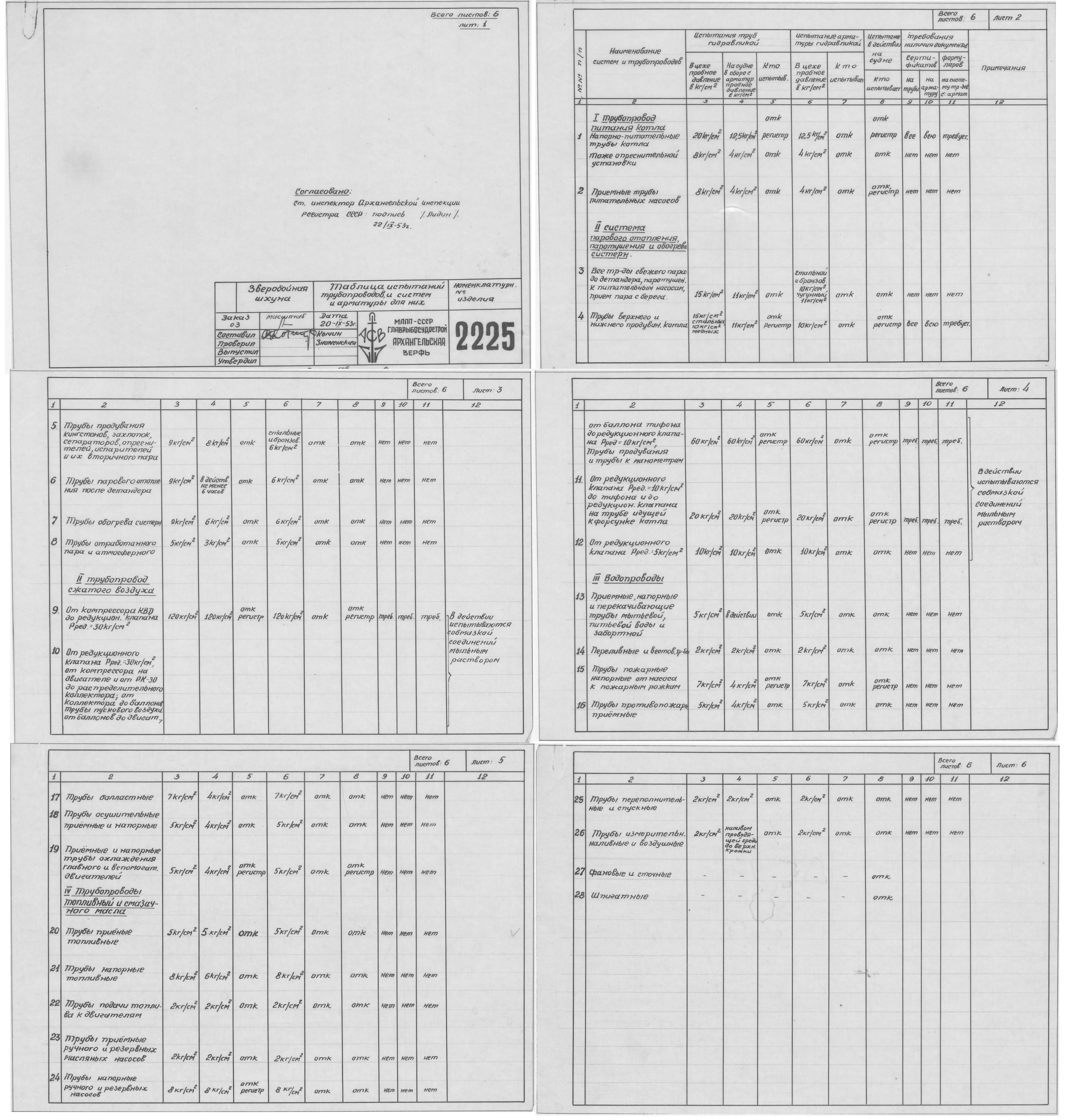 2225_ЗверобойнаяШхуна_ТаблицаИспытанийТрубопроводовИАрматуры_1953