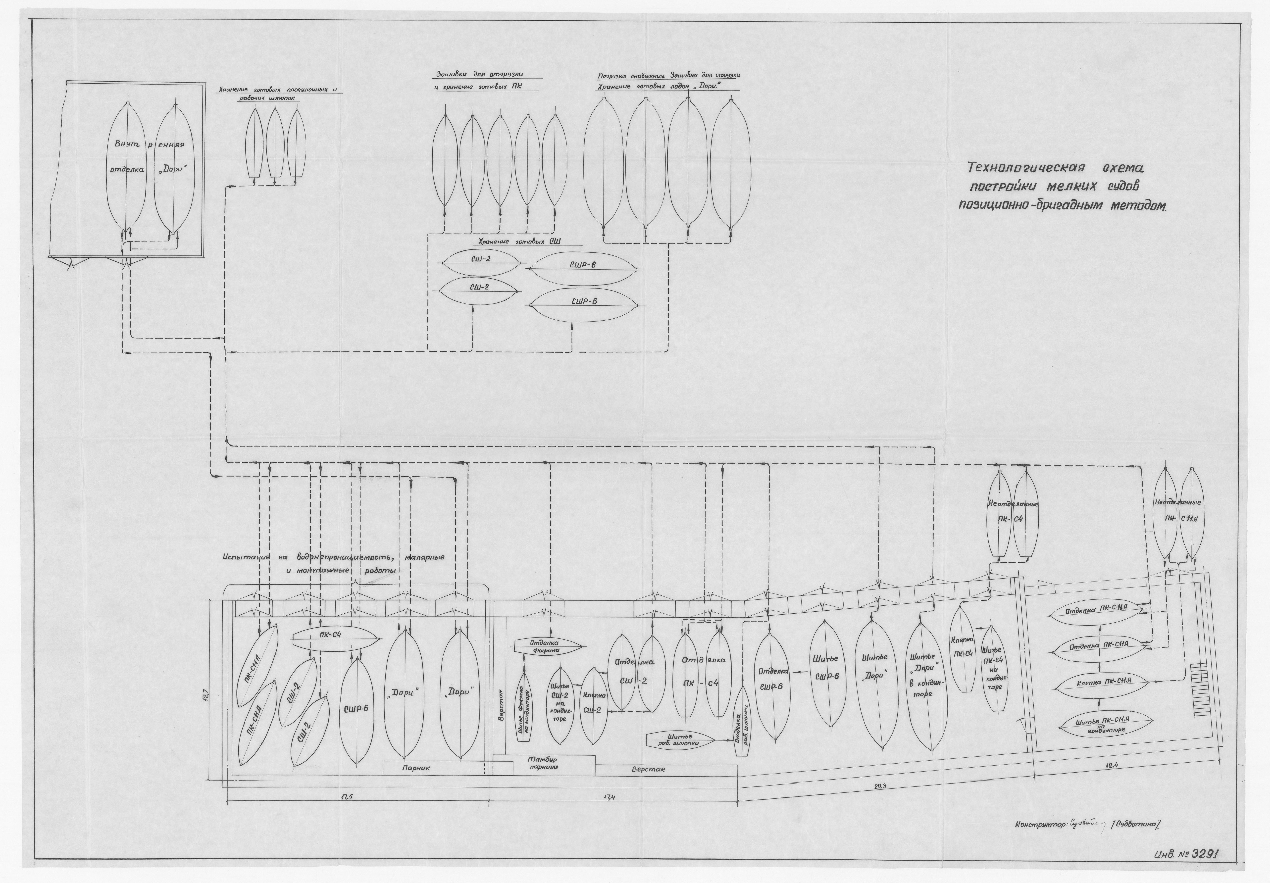 3291_ПостройкаМелкихСудовПозиционноБригаднымМетодом_ТехнологическаяСхема