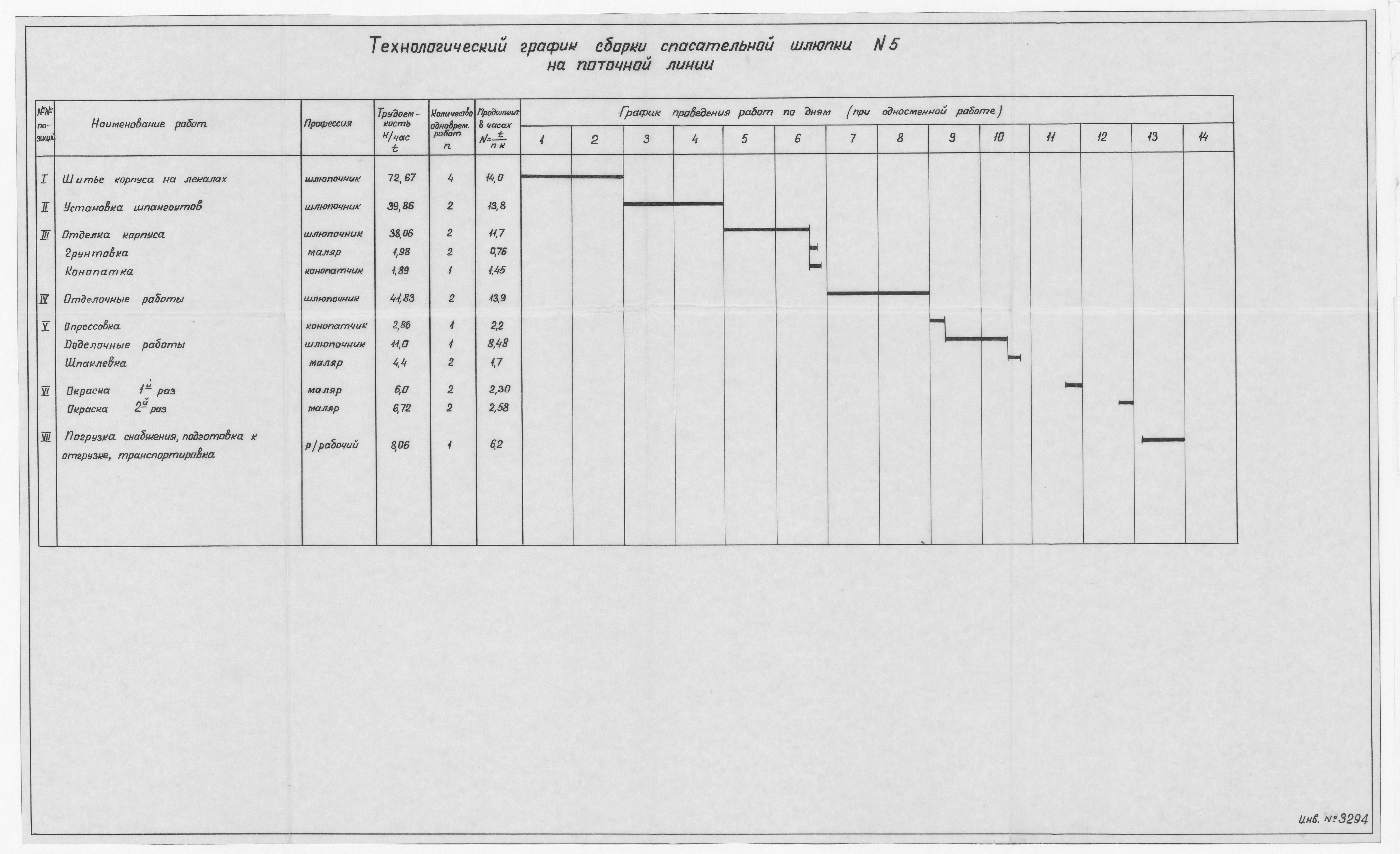 3294_СпасательнаяШлюпка№5_ТехнологическийГрафикСборки