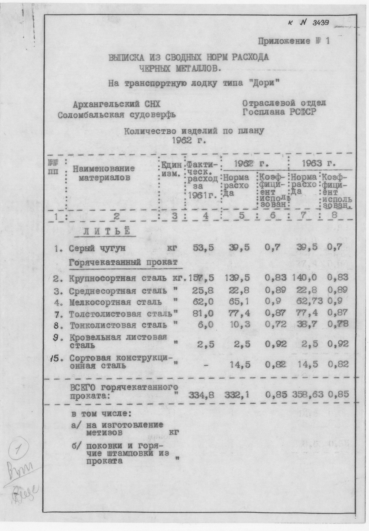 3439_1_Дори_Транспортная_ВыпискаИзНормРасхода_1962.pdf