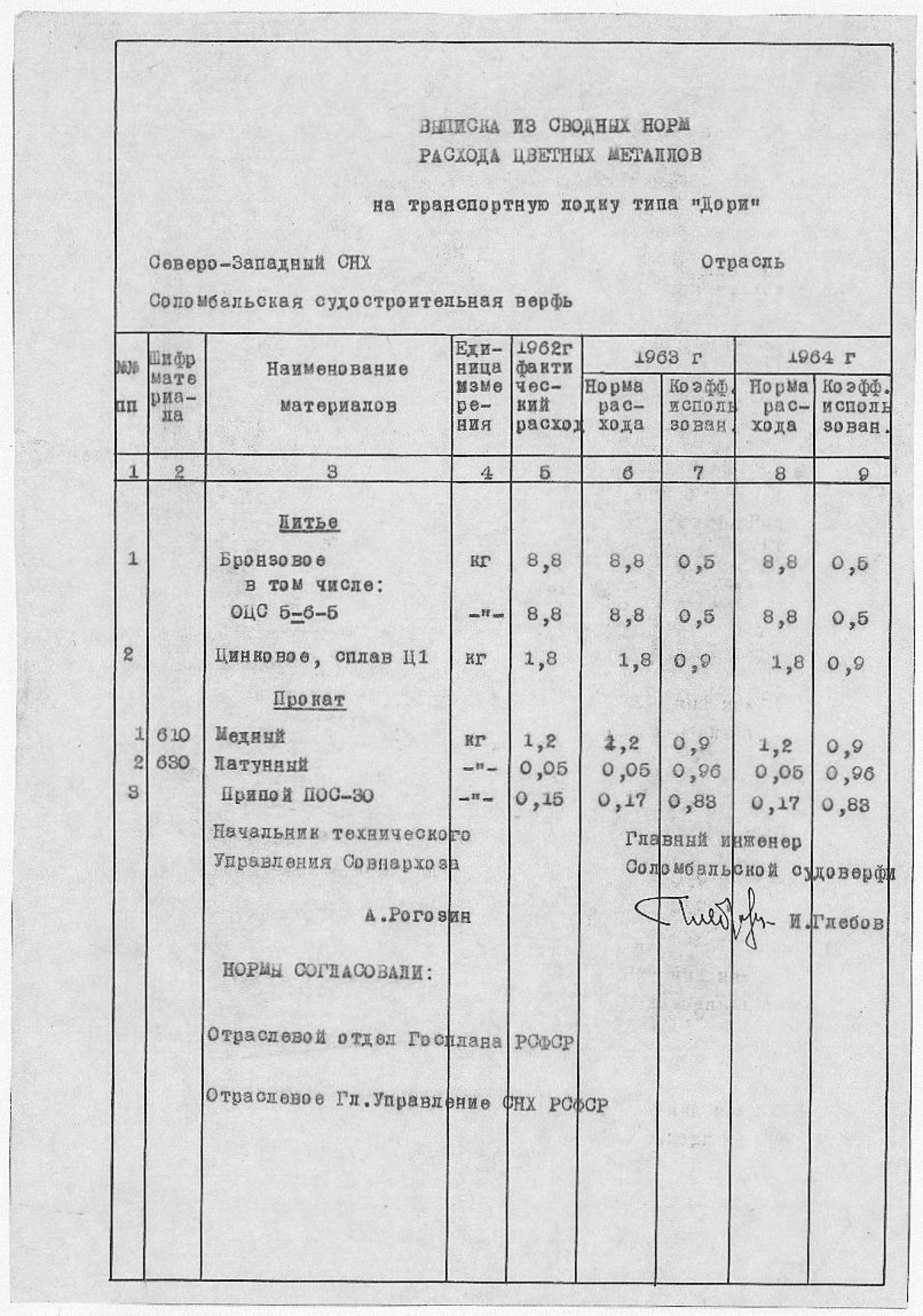3557_2_Дори_Транспортная_ВыпискаИзСводныхНормРасхода_1963.pdf